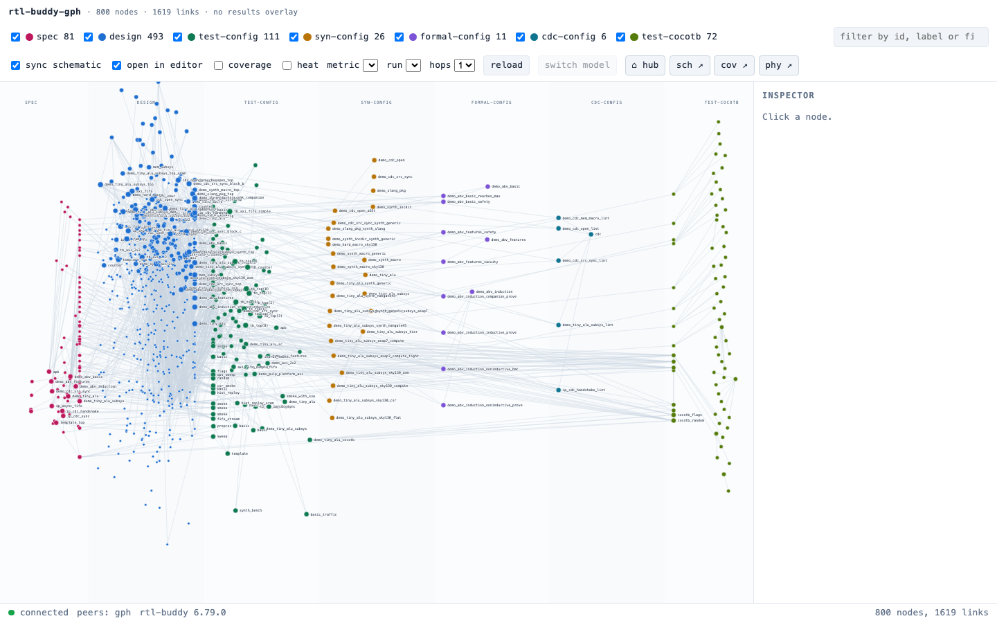 Hub graph pane showing every tier of the design knowledge graph with per-tier node counts and the inspector panel